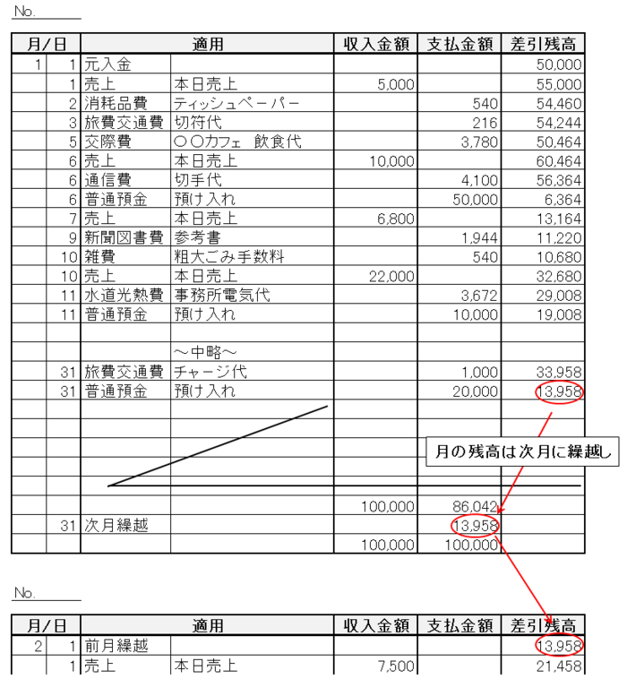 個人事業主が会計ソフトを使わずに簡易記帳で青色申告する方法 その1 日々の記帳に必要なのはたった2つの帳簿だけ ブログ 東京北区 北 赤羽 の税理士 神野税理士事務所