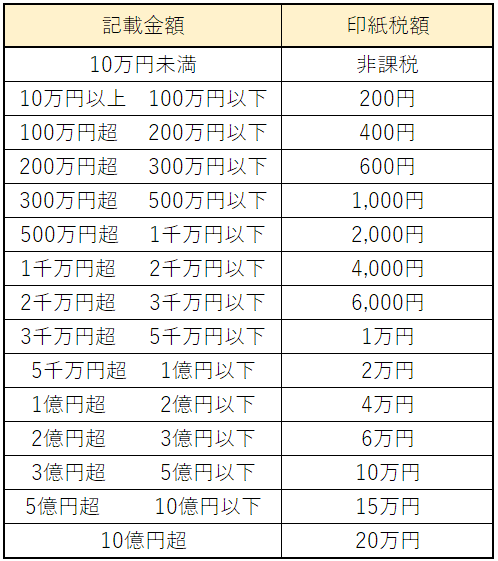 経営者なら知っておきたい手形取引の仕組み 手形取引を行うメリット デメリット ブログ 東京北区 北 赤羽 の税理士 神野税理士事務所